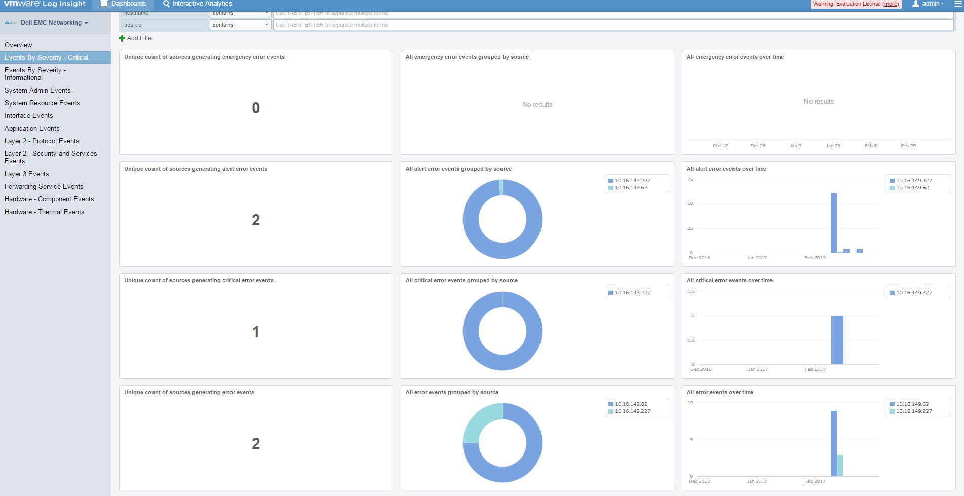 Sysadmin Data Analytics Tool